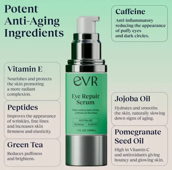 Caffeine Serum to Dark Circles, Puffiness, Wrinkles 1 Ounce