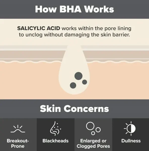 Paula's Choice 2% Beta Hydroxy Acid Skin Exfoliator for Wrinkles