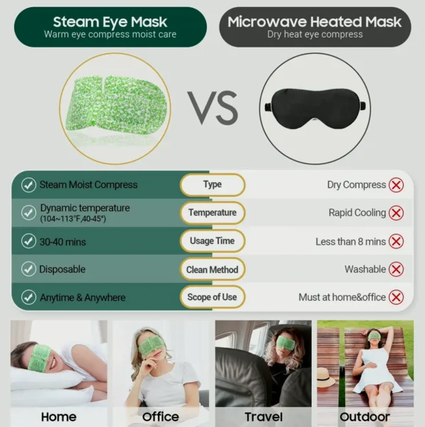 Warm Spa Eye Mask for Soothe Dry Eyes