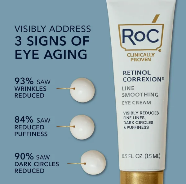 RoC Retinoid Under-Eye Cream for Eye Bags and Swelling, 15ml